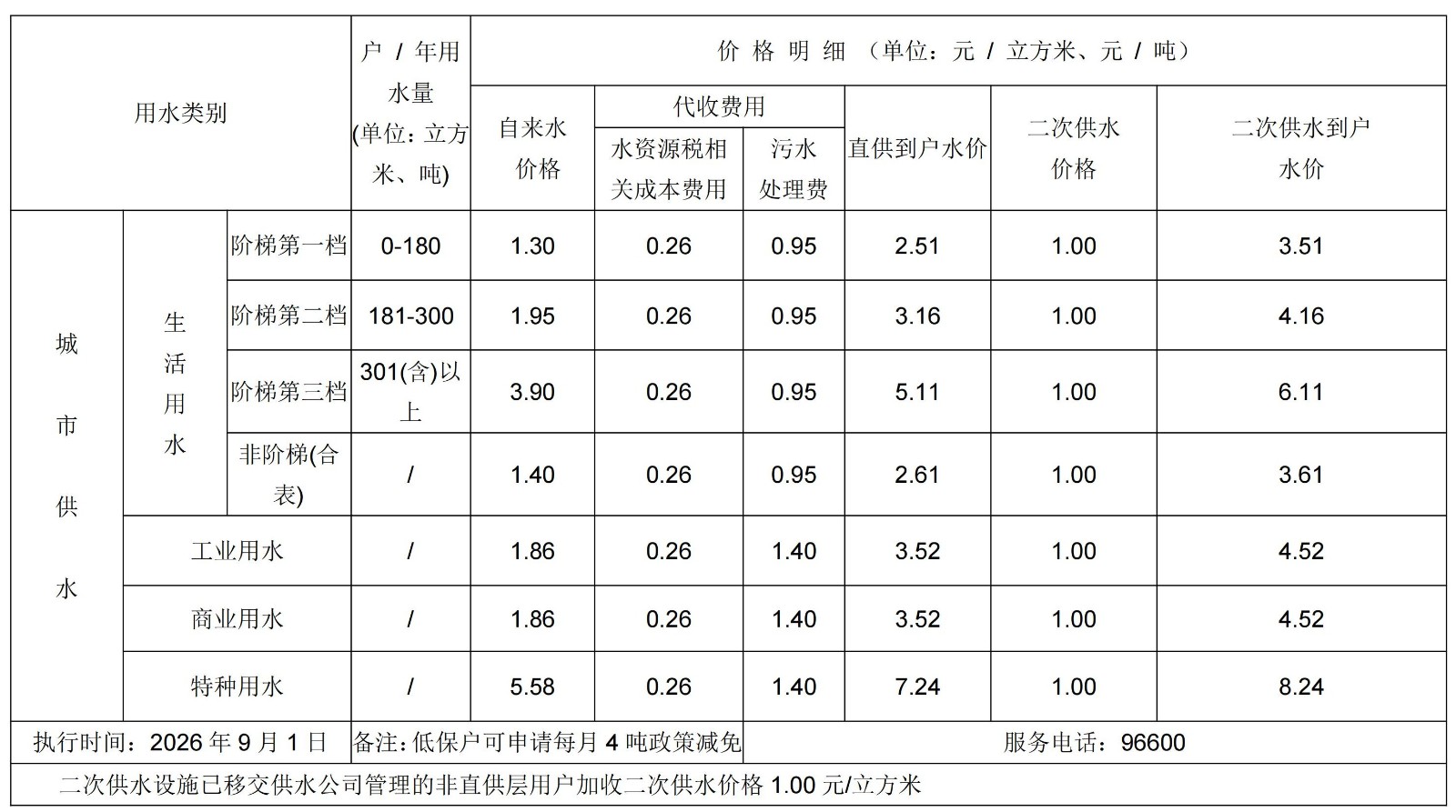 水價(26.9.3)_01.jpg